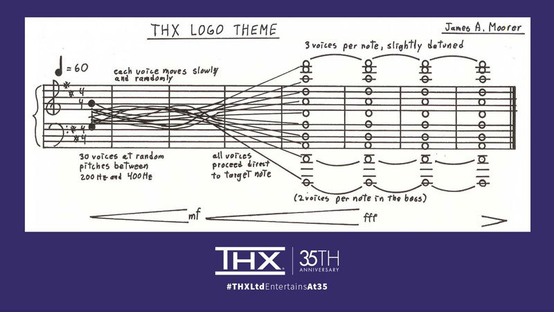 thx logo theme score sheet music Guy Attempts 30 Voice A Cappella of the Recently Released THX Theme Score