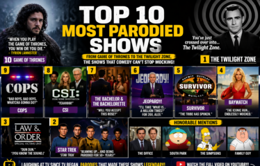 Top 10 Most Parodied TV Shows